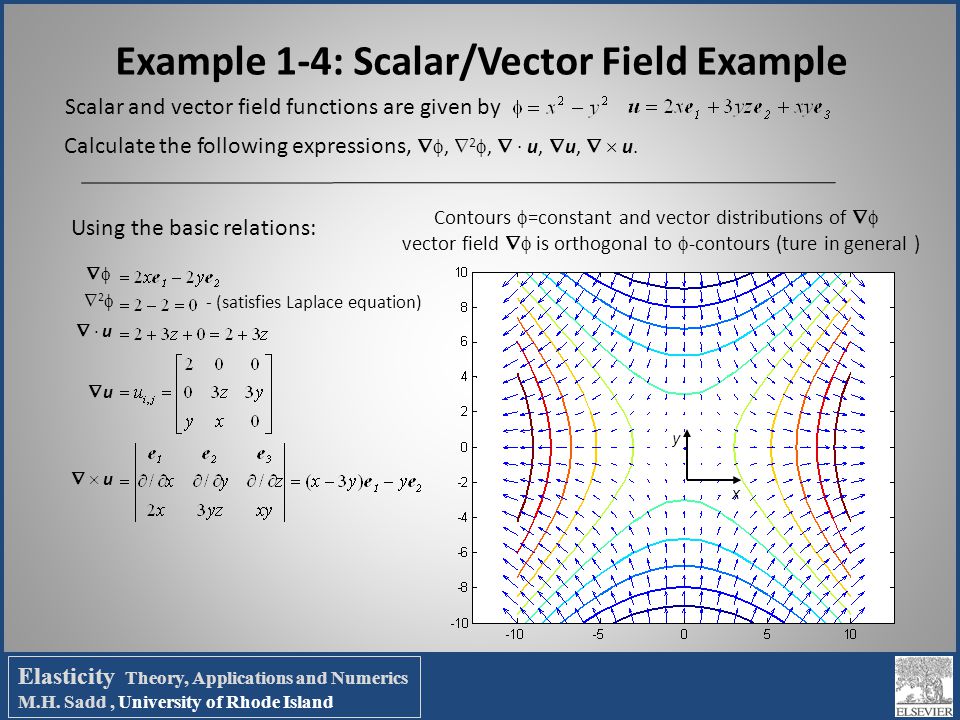 Field functions. Scalar product of vectors. Соленоидальное векторное поле. Scalar function. Ламеллярное векторное поле.
