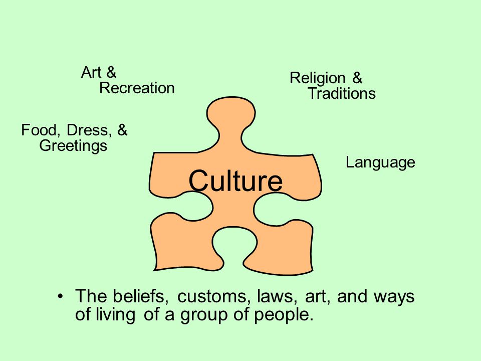 Art & Recreation Religion & Traditions. Culture. Food, Dress, & Greetings. Language.