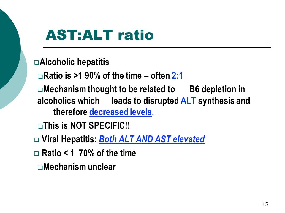 Ast Alt Ratio Chart