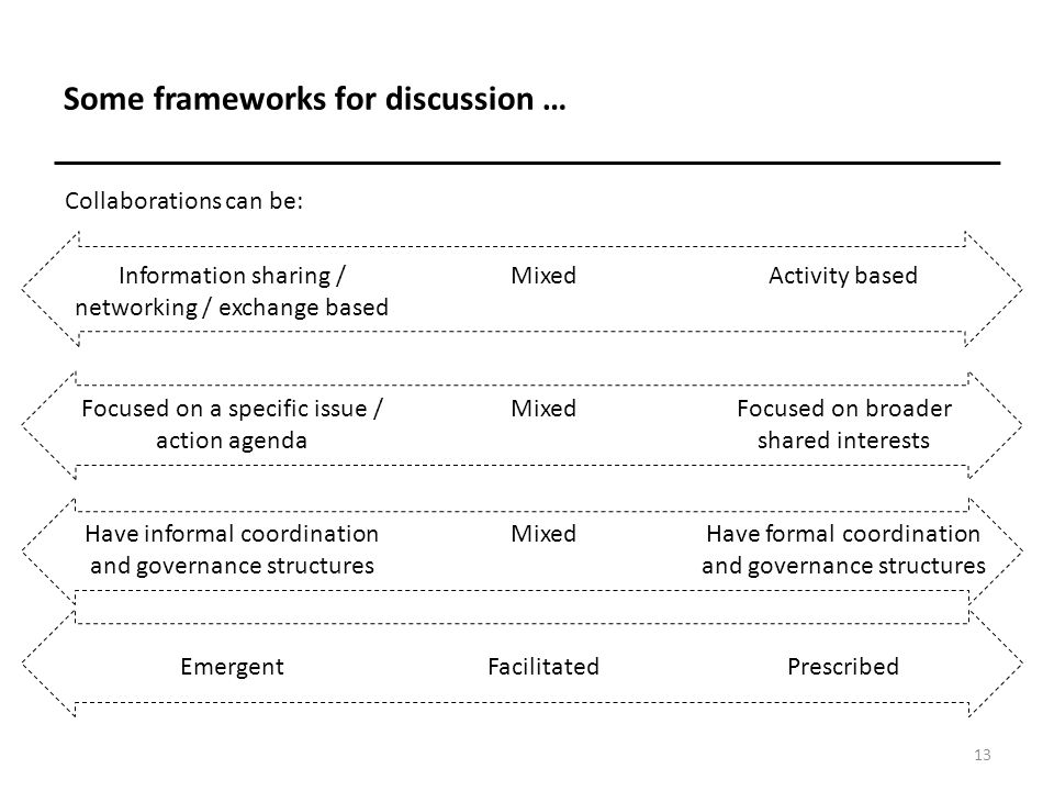 Some frameworks for discussion …