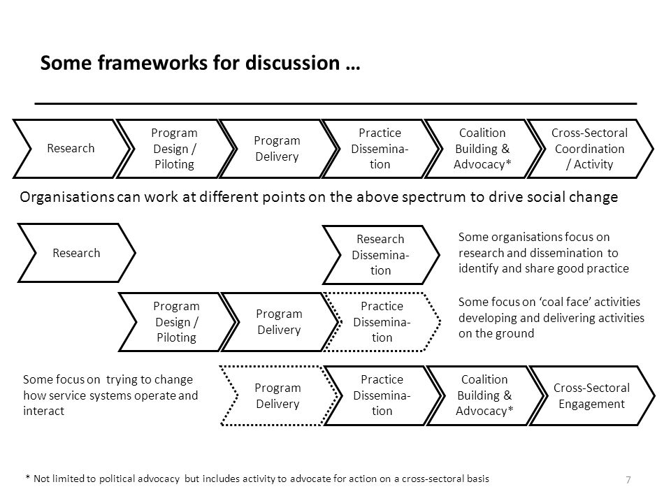 Some frameworks for discussion …