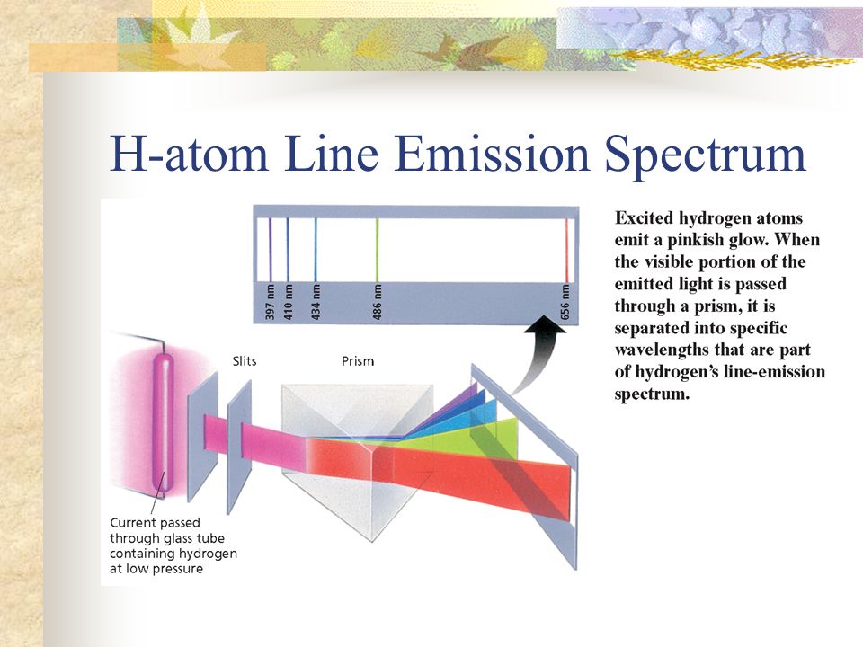 H-atom Line Emission Spectrum