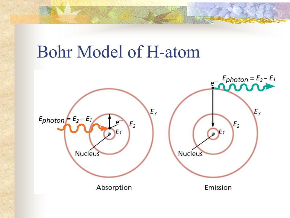 Bohr Model of H-atom