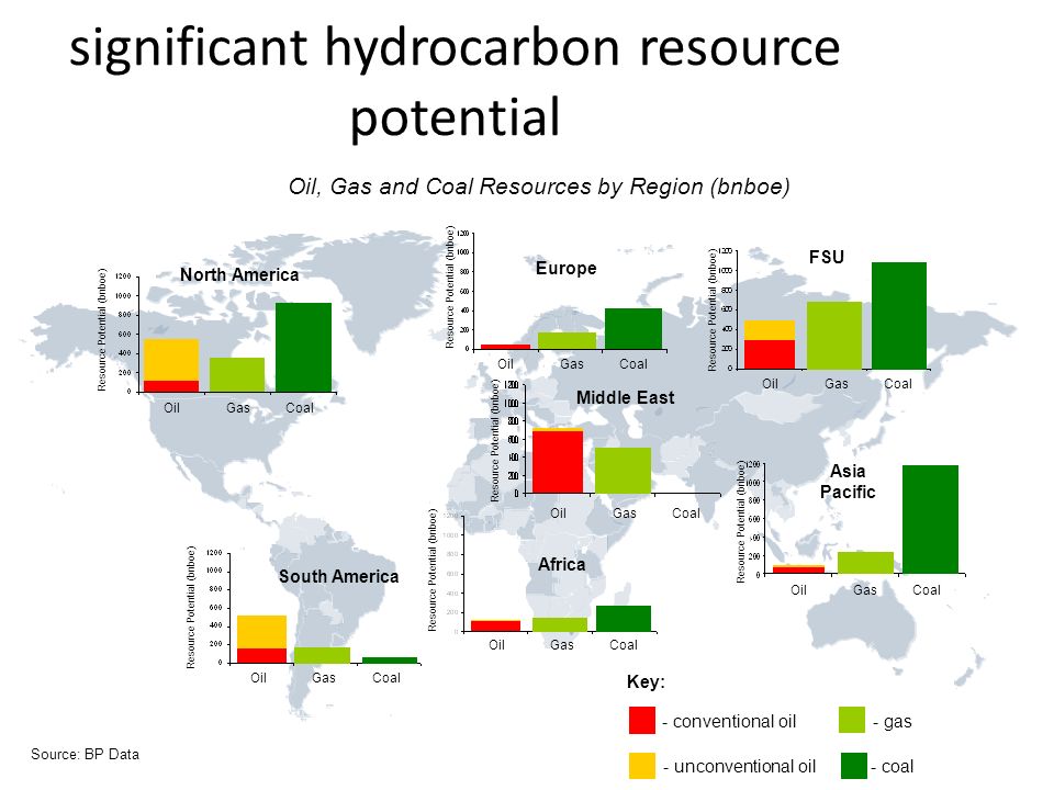 significant hydrocarbon resource potential