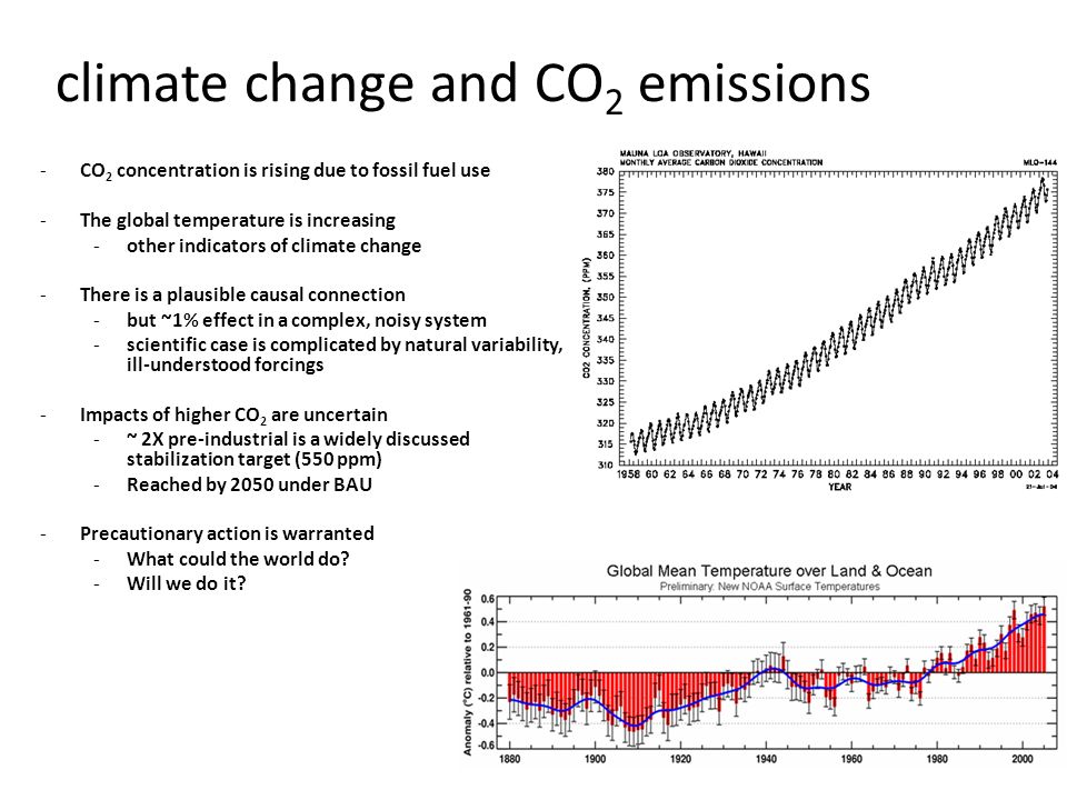 climate change and CO2 emissions