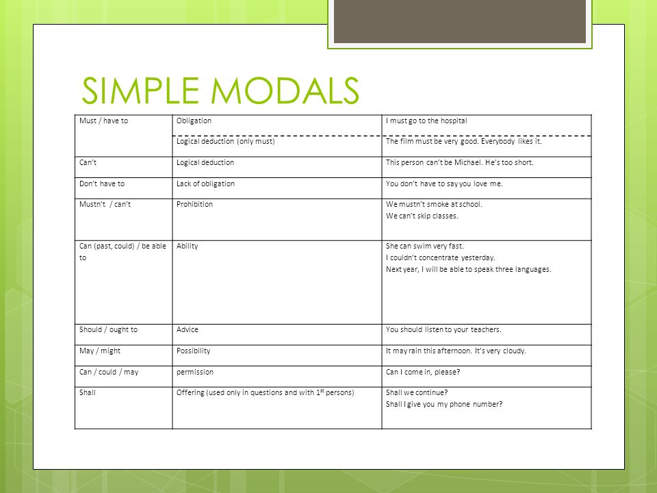 SIMPLE MODALS Must / have to Obligation I must go to the hospital