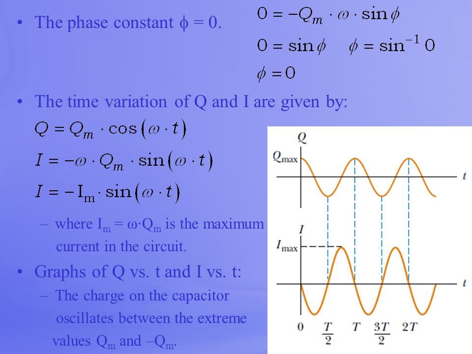 Oscillations In An Lc Circuit Ppt Video Online Download