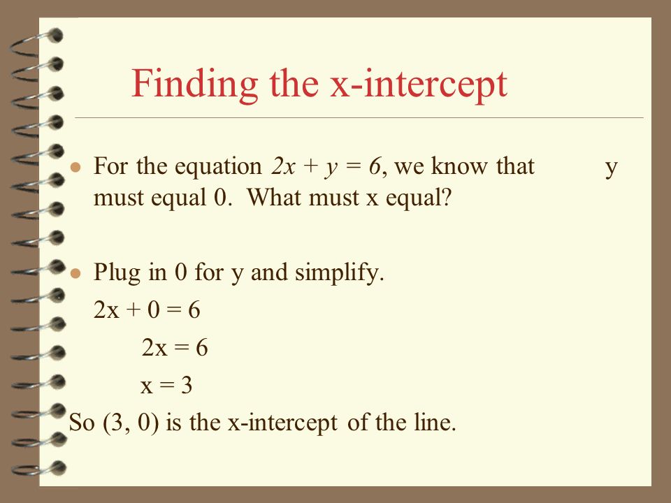 Finding the x-intercept