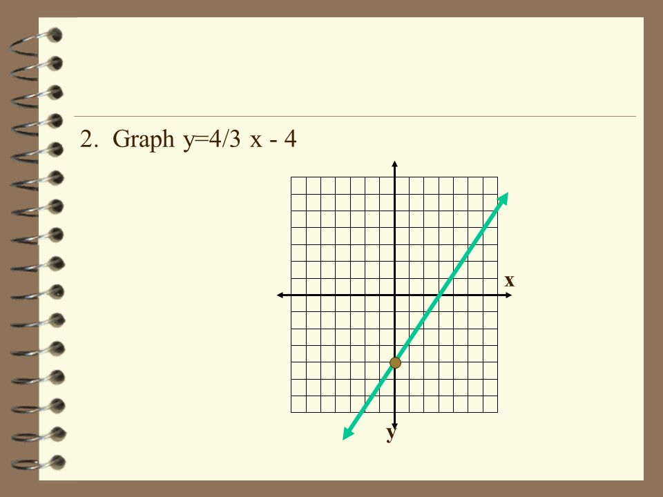 2. Graph y=4/3 x - 4 x y