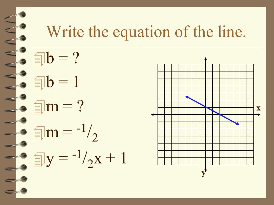Write the equation of the line.