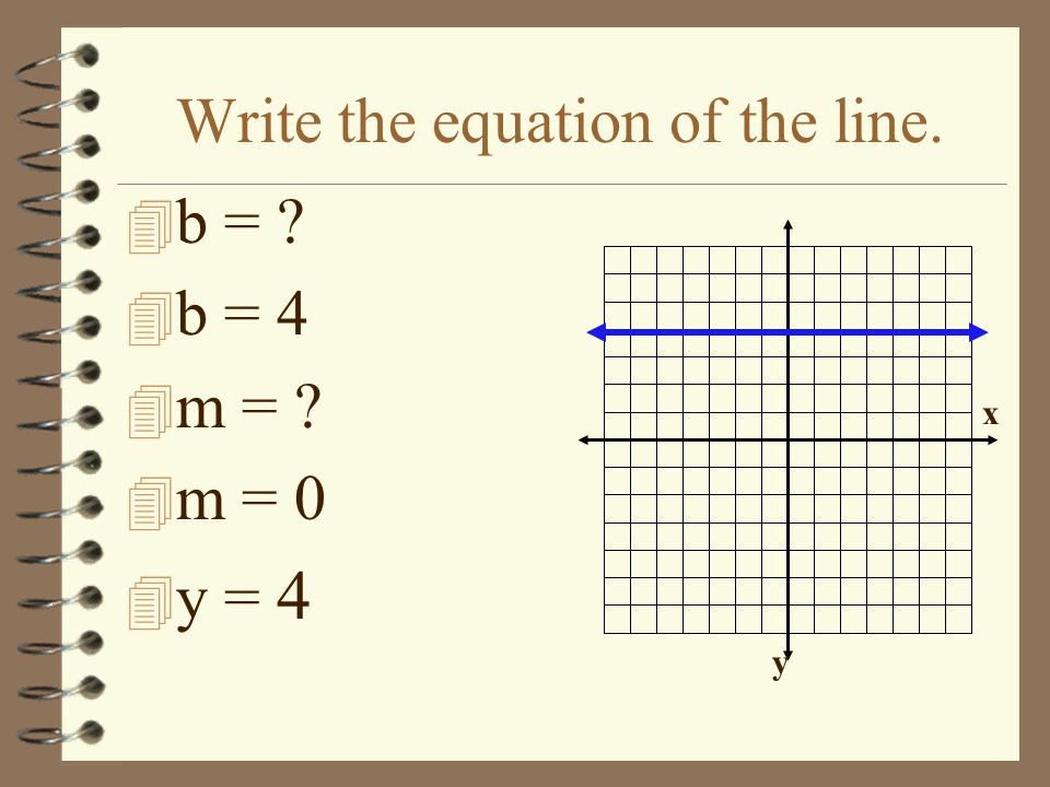 Write the equation of the line.