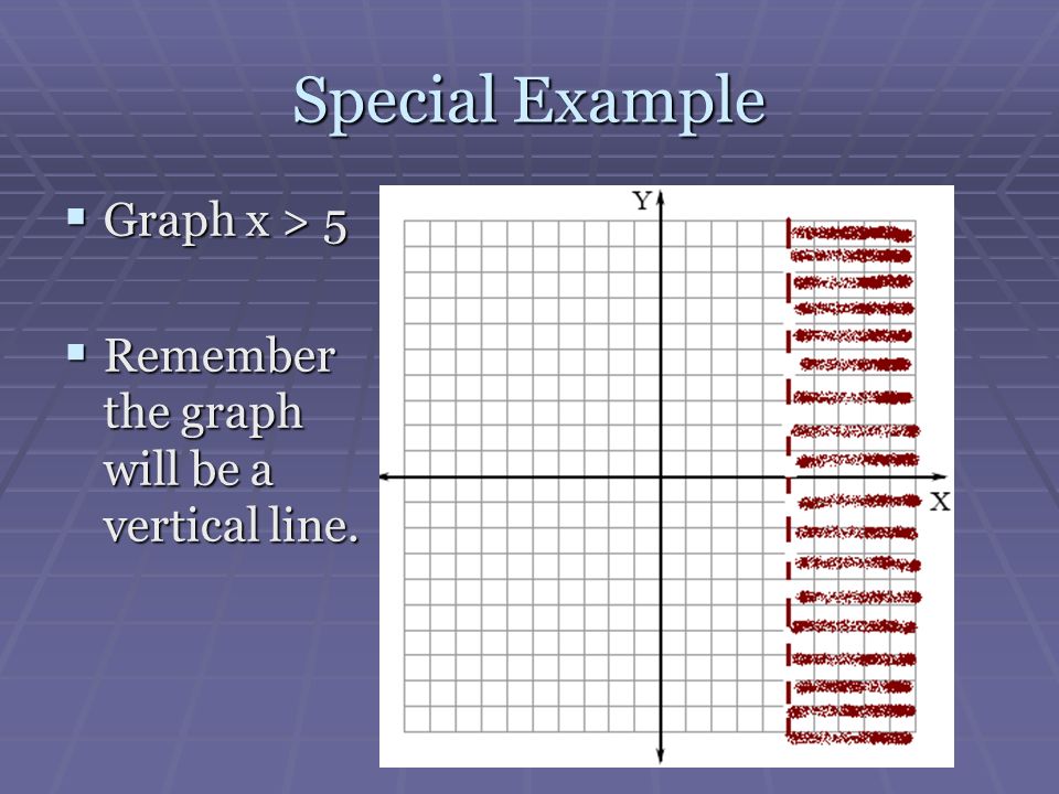 Special Example Graph x > 5