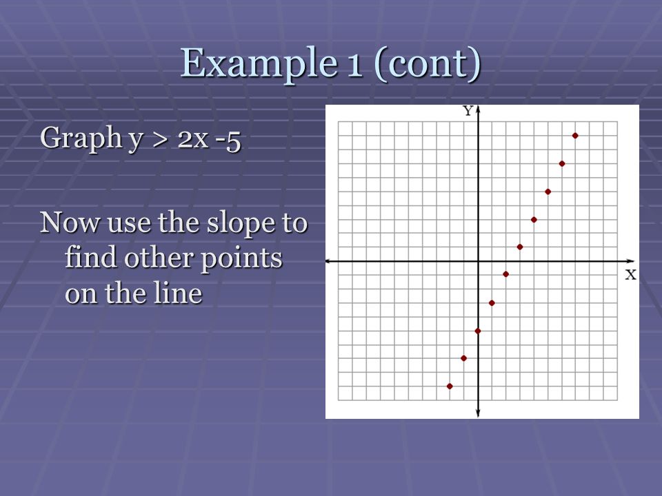 Example 1 (cont) Graph y > 2x -5