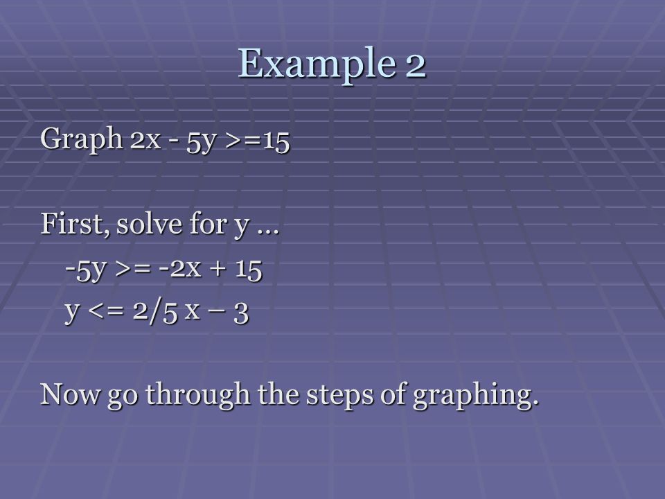 Example 2 Graph 2x - 5y >=15 First, solve for y …