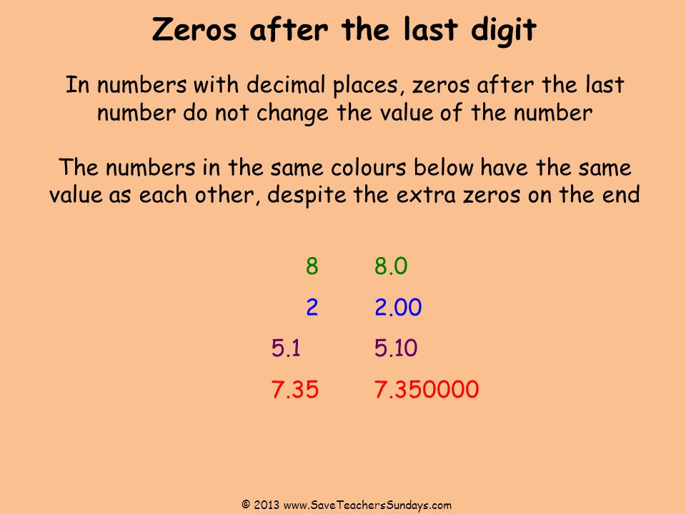 Zeros after the last digit
