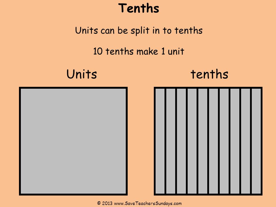 Tenths Units tenths Units can be split in to tenths