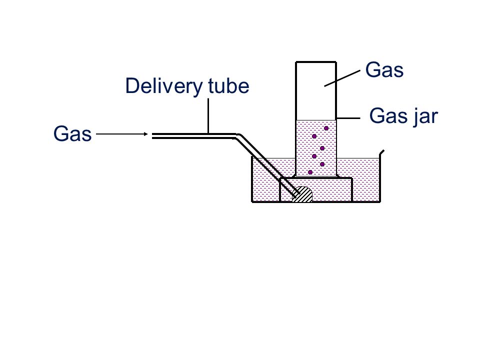 Delivery tube Gas Gas jar