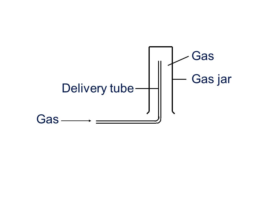 Delivery tube Gas jar Gas