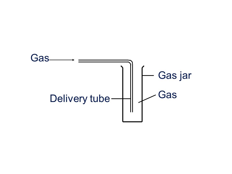 Delivery tube Gas jar Gas