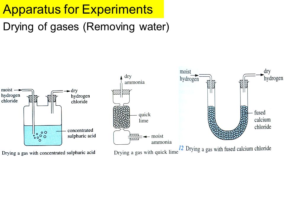 Apparatus for Experiments