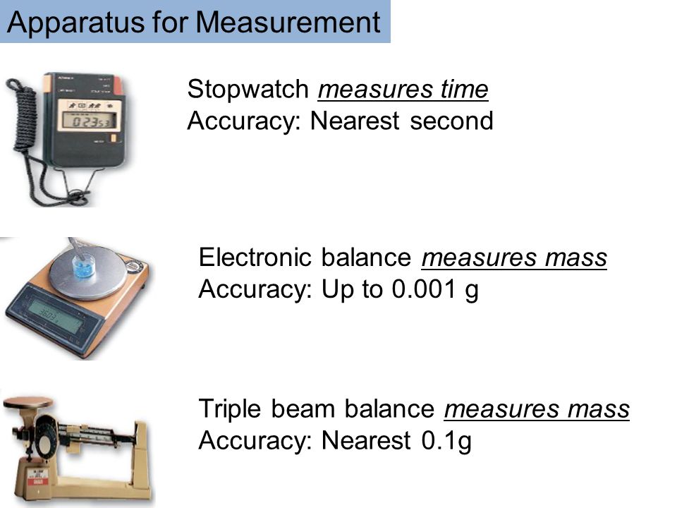 Apparatus for Measurement