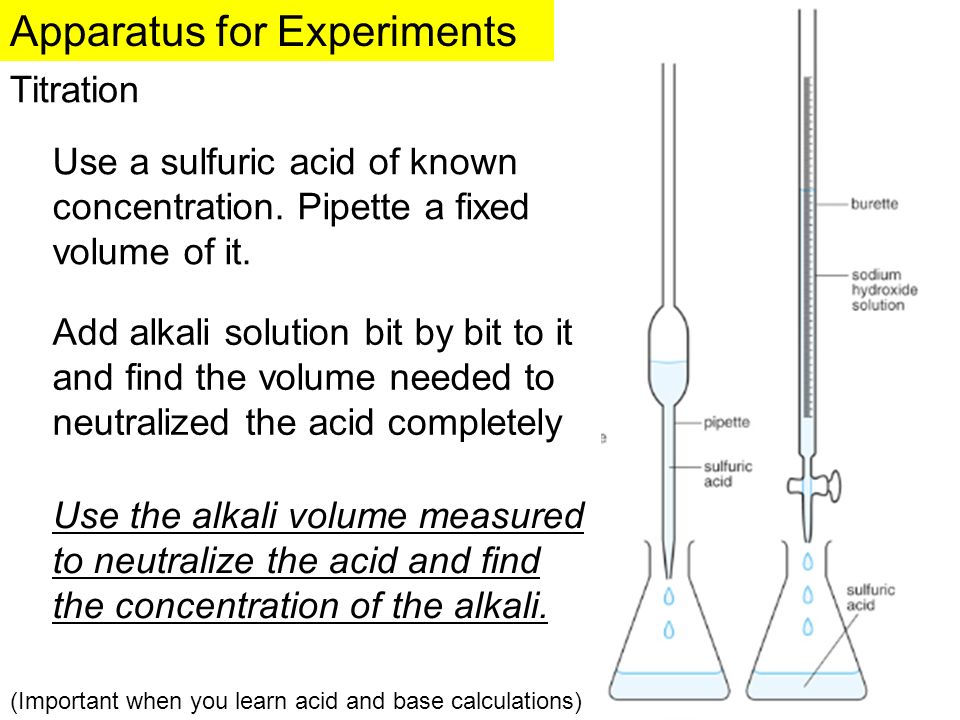 Apparatus for Experiments