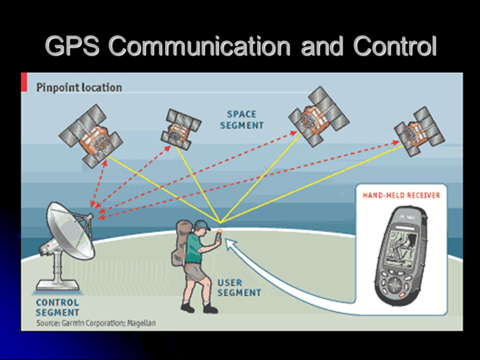 Gps глобальная система спутникового ориентирования проект