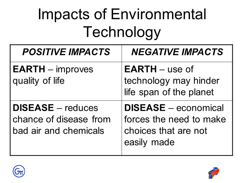 bad effects of technology in environment