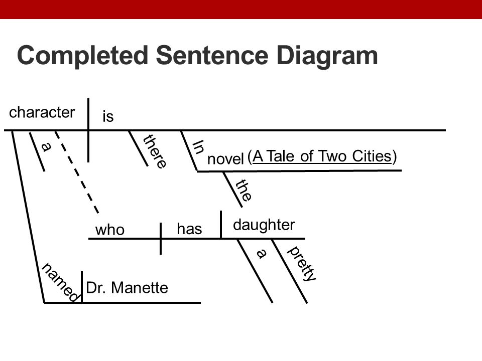 Completed Sentence Diagram