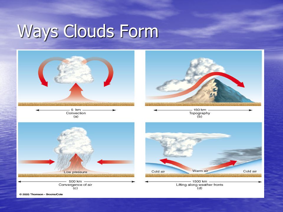 Ways Clouds Form