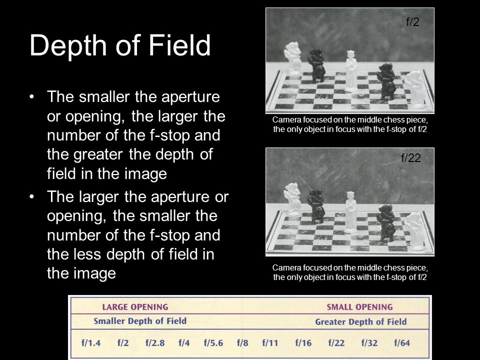 Depth of Field f/2. The smaller the aperture or opening, the larger the number of the f-stop and the greater the depth of field in the image.
