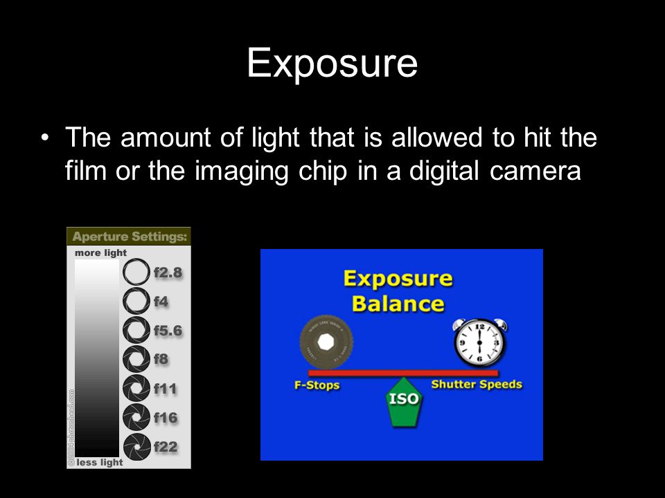 Exposure The amount of light that is allowed to hit the film or the imaging chip in a digital camera.