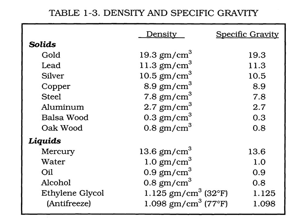 Balsa Wood Density Chart