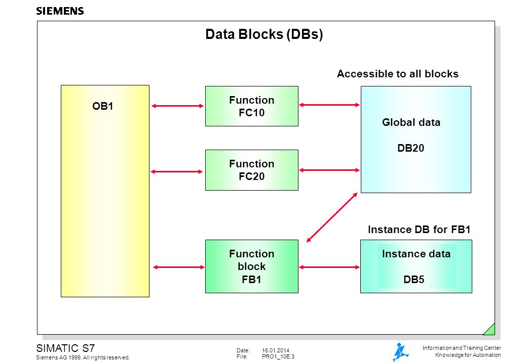 Data Storage in Data Blocks - ppt video online download