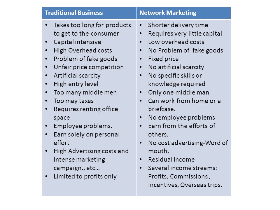 Travel Mlm Business Similarities Between Direct Marketing And Direct Selling