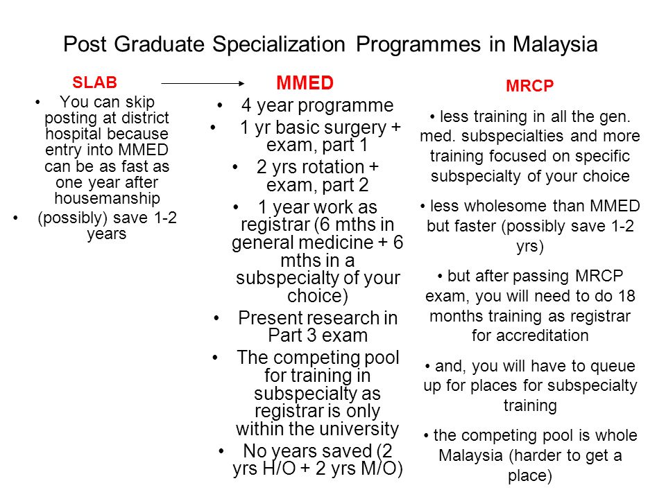 Post Graduate Specialization Programmes in Malaysia