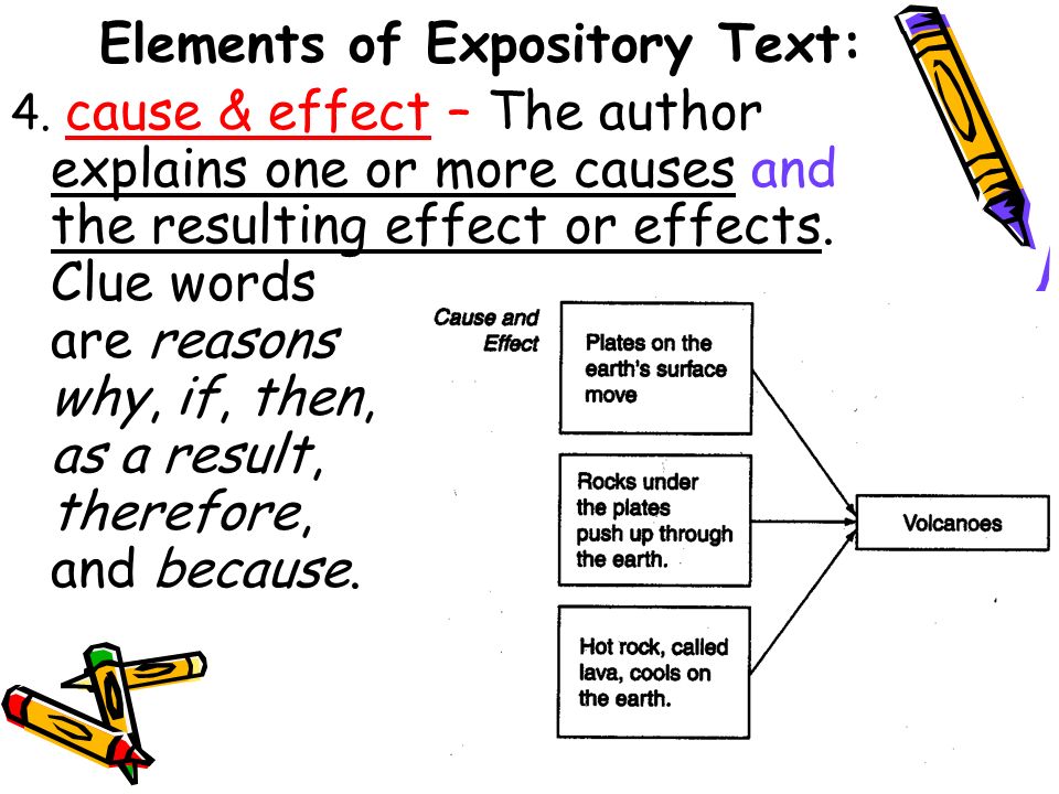 Elements of Expository Text:
