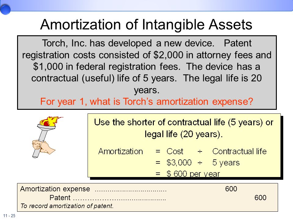 11 Property, Plant, and Equipment and Intangible Assets: Utilization and  Impairment Chapter 11: Property, Plant, and Equipment and Intangible Assets:  - ppt download