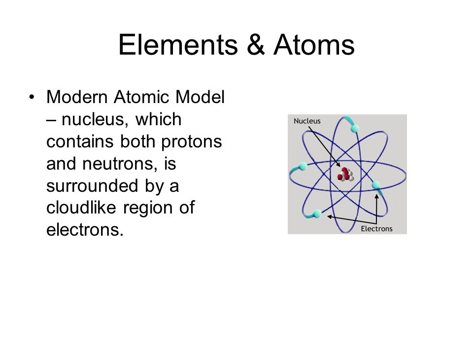 Elements & Atoms Modern Atomic Model – nucleus, which contains both protons and neutrons, is surrounded by a cloudlike region of electrons.