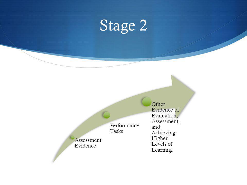 Stage 2 Assessment Evidence. Performance Tasks.