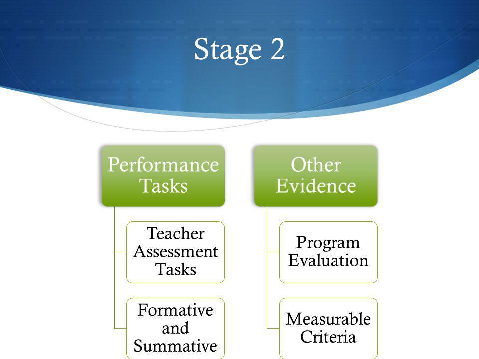 Stage 2 Performance Tasks Other Evidence Teacher Assessment Tasks