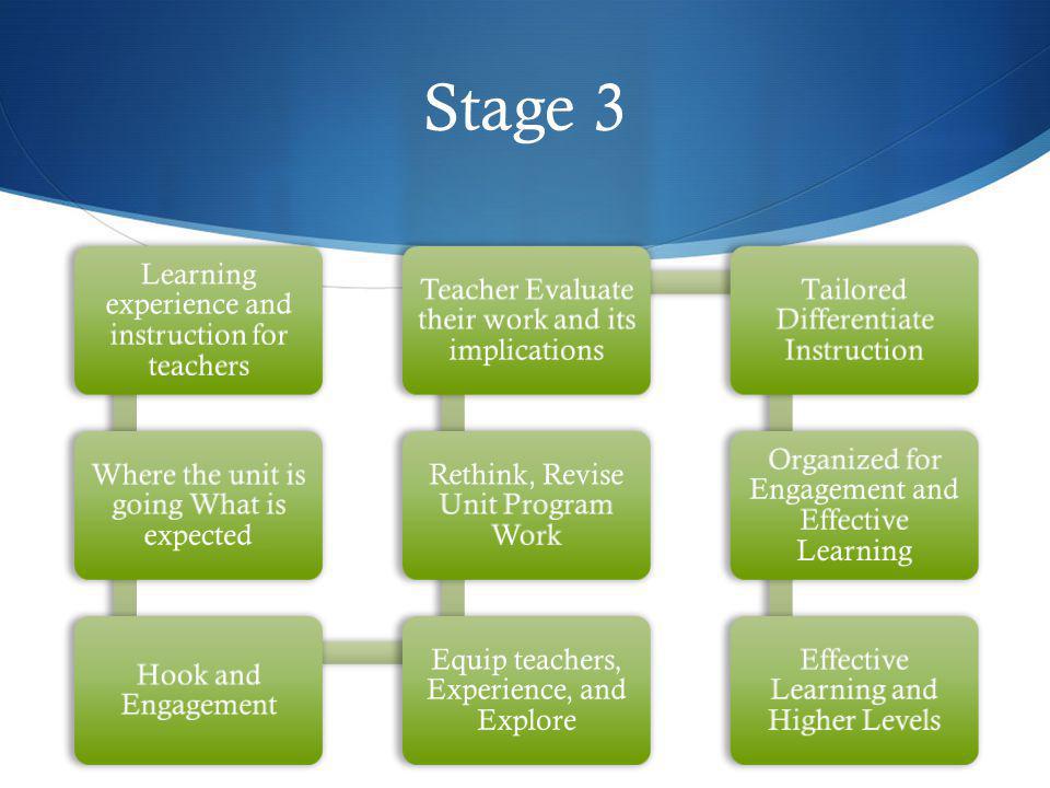 Stage 3 Learning experience and instruction for teachers