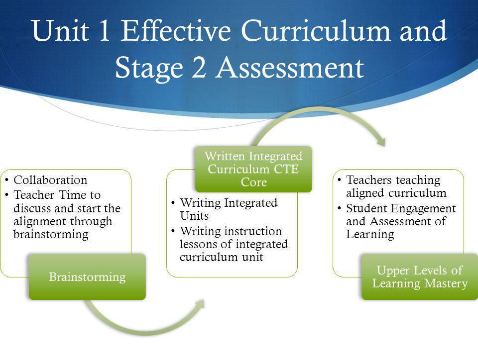 Unit 1 Effective Curriculum and Stage 2 Assessment