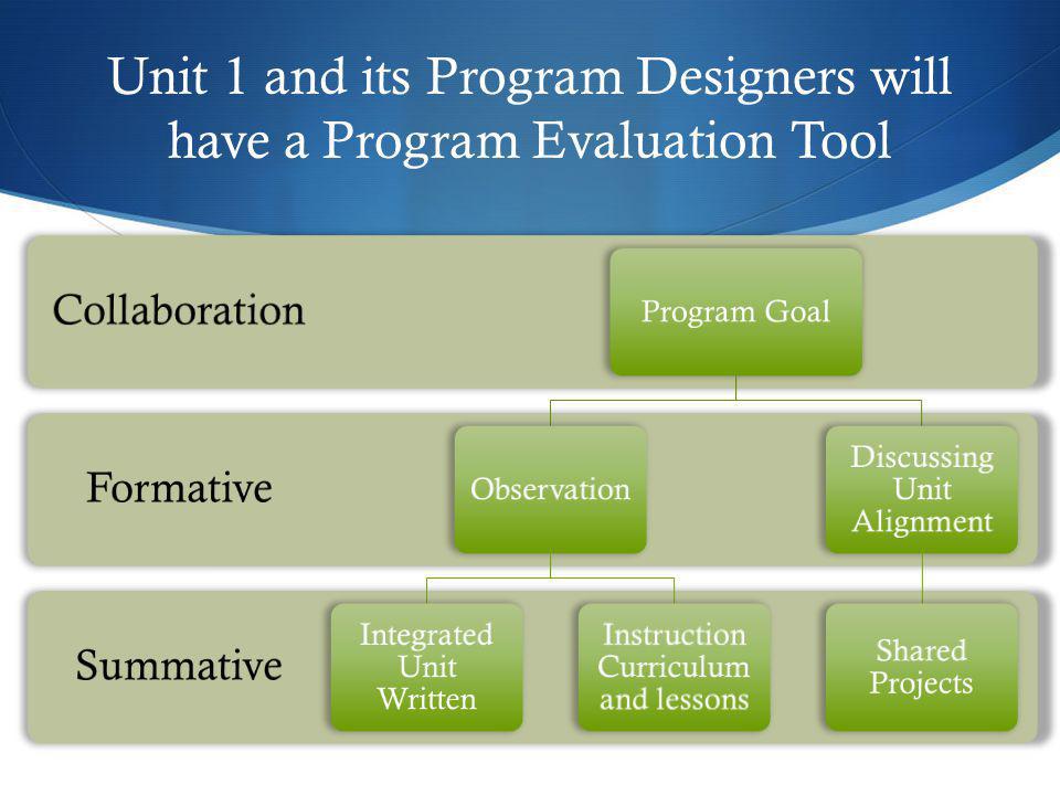 Unit 1 and its Program Designers will have a Program Evaluation Tool