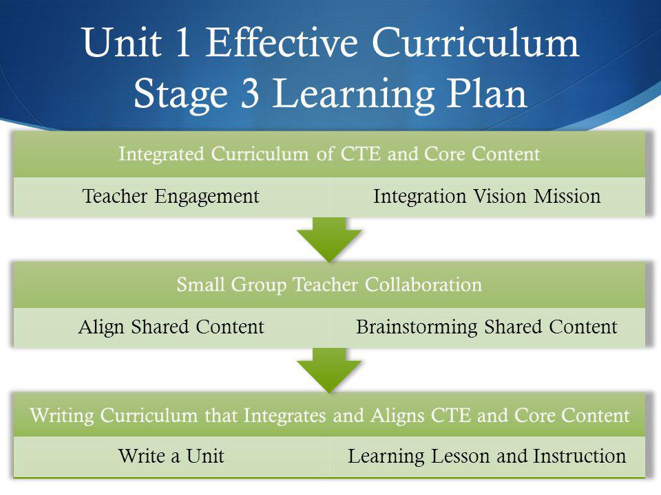 Unit 1 Effective Curriculum Stage 3 Learning Plan