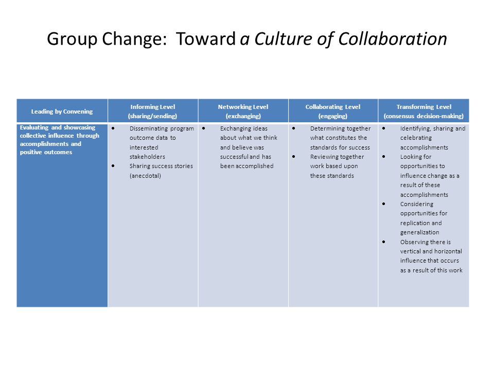 Group Change: Toward a Culture of Collaboration