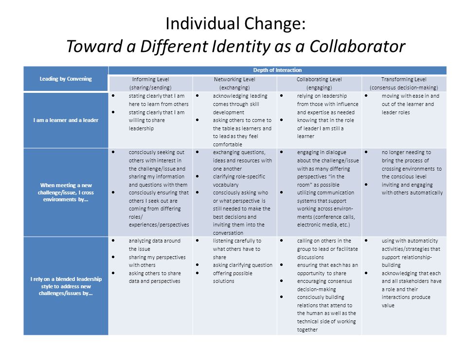 Individual Change: Toward a Different Identity as a Collaborator