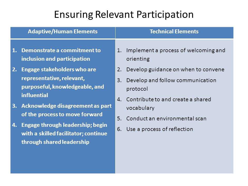 Ensuring Relevant Participation