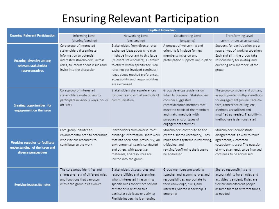 Ensuring Relevant Participation