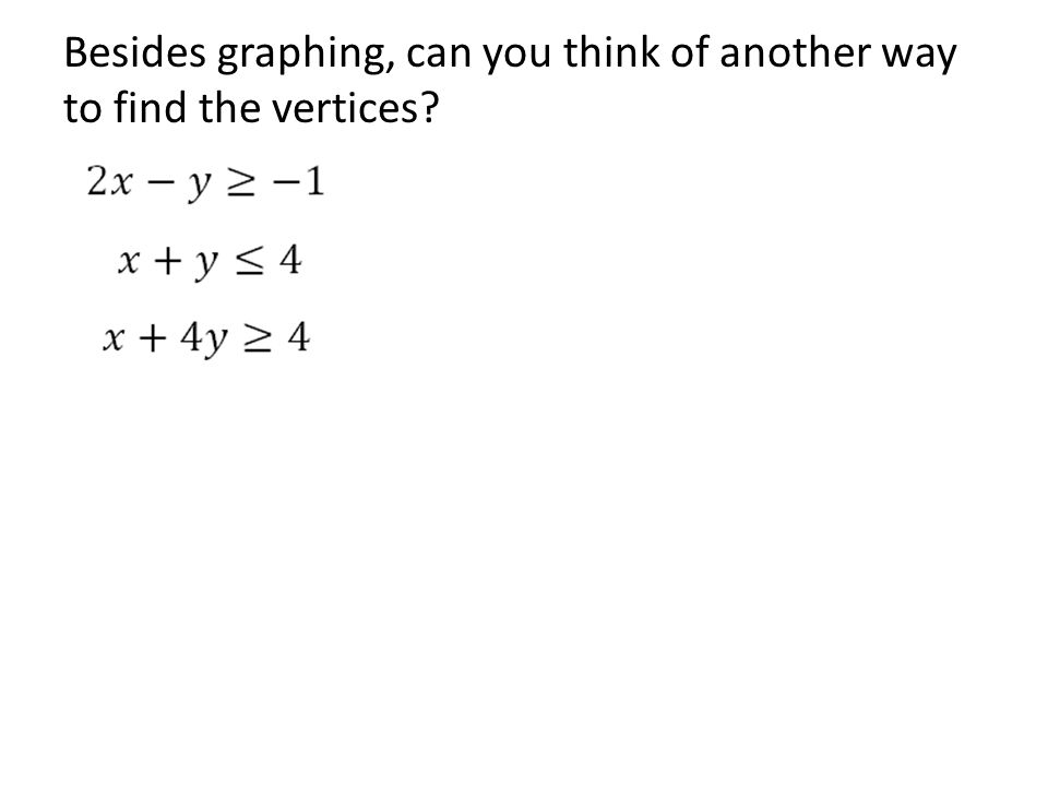 Besides graphing, can you think of another way to find the vertices